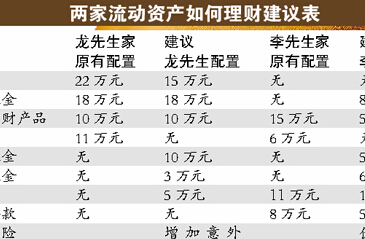 專(zhuān)家：家庭理財(cái)不宜糾結(jié)于黃金