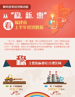 從“穩(wěn)、新、惠”看福建省上半年經(jīng)濟數(shù)據(jù)