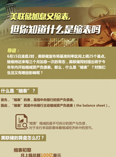 美聯(lián)儲縮表說明什么？