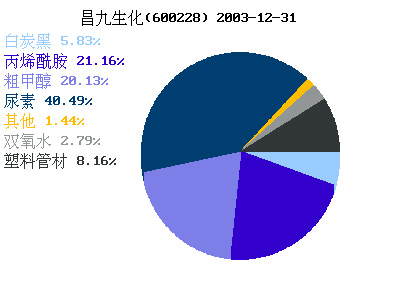 殘酷數(shù)字背后的罪魁禍首？