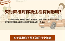 央行降準(zhǔn)對你我生活有何影響？