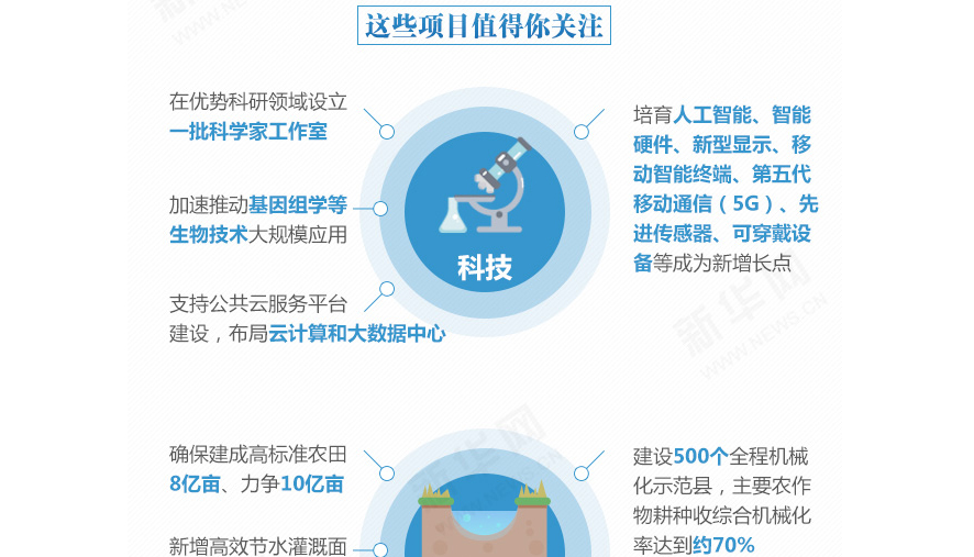 下一個(gè)五年，事關(guān)國(guó)計(jì)民生的百大工程
