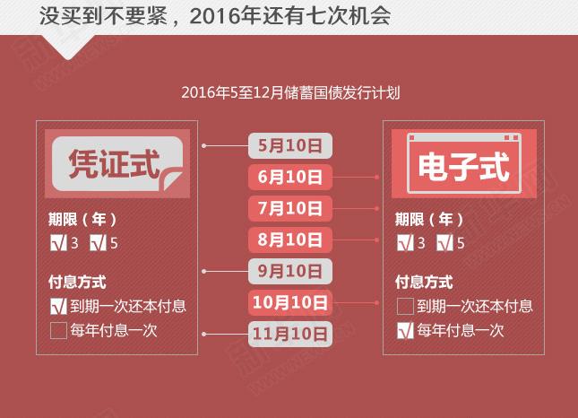 年利率超4%的國債沒“搶”到？還有機(jī)會！