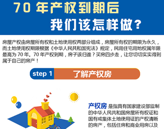 70年產(chǎn)權(quán)到期后，我們該怎么做？