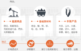 大宗商品暴漲暴跌，誰說了算？