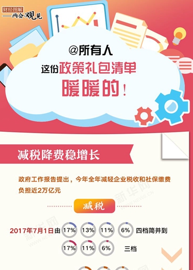 @所有人 這份政策禮包清單，暖暖的！