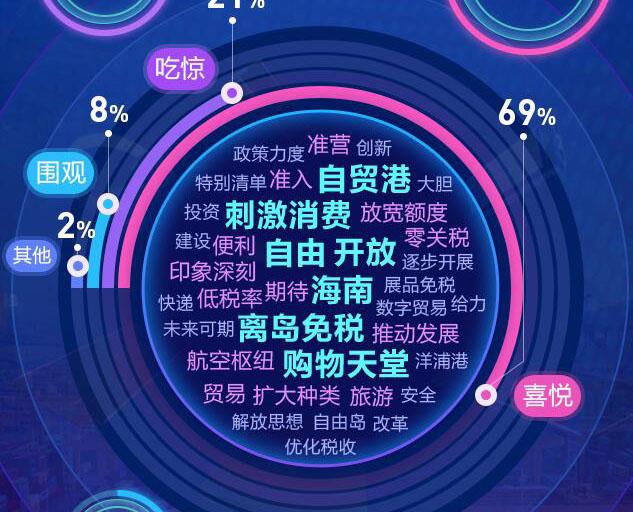 去海南，購！