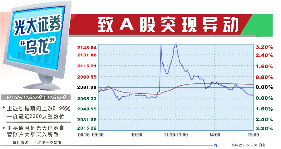 為何不設置前端預警機制？