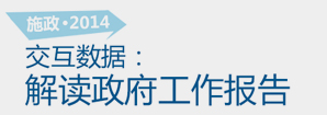施政2014，交互數(shù)據(jù)解讀政府工作報(bào)告