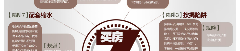 買(mǎi)房陷阱