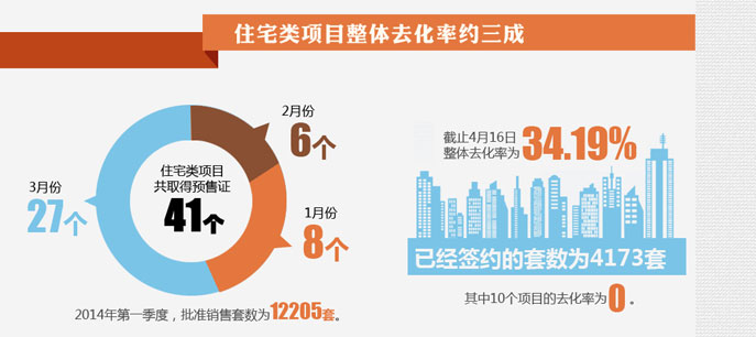 地產(chǎn)大數(shù)據(jù)--北京房子賣得好不好？看數(shù)據(jù)!