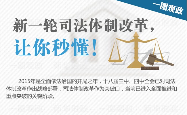 圖解：新一輪司法體制改革，讓你秒懂！