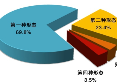 中央紀委國家監(jiān)委通報2020年1至9月全國紀檢監(jiān)察機關監(jiān)督檢查、審查調(diào)查情況