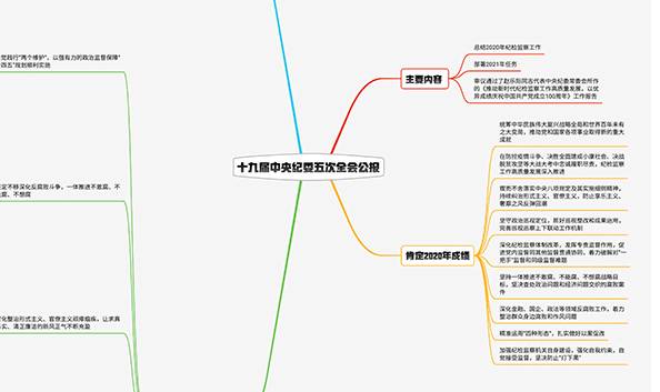 2021紀檢監(jiān)察工作如何布局？招招犀利！