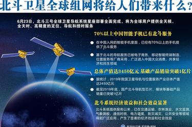 北斗衛(wèi)星全球組網(wǎng)將給人們帶來什么？