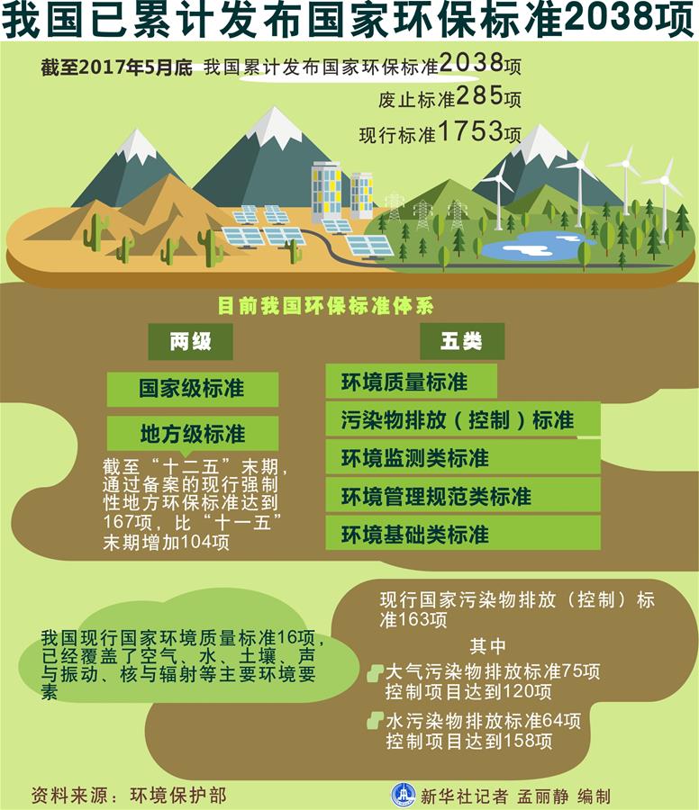 （十九大·讀報(bào)告 話民生）（5）加快生態(tài)文明體制改革，建設(shè)美麗中國(guó)