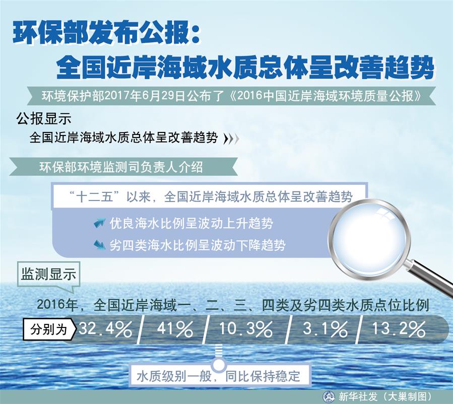（十九大·讀報告 話民生）（4）加快生態(tài)文明體制改革，建設(shè)美麗中國
