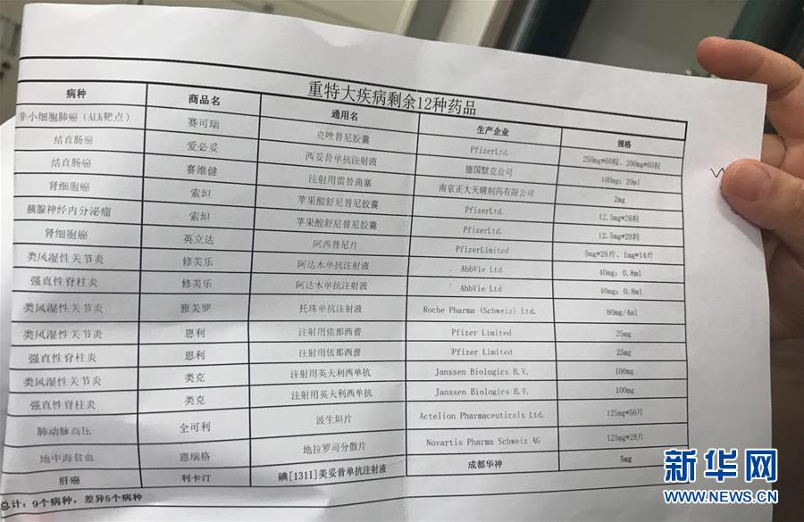 （新華全媒頭條·圖文互動）（5）抗癌藥，不只是降價這一件事——一粒藥的困境如何破解？