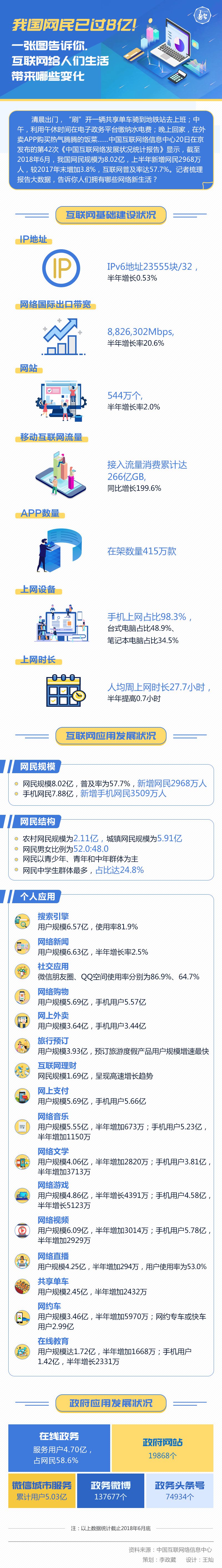 圖解丨我國網(wǎng)民已過8億！一張圖告訴你，互聯(lián)網(wǎng)給人們生活帶來哪些變化