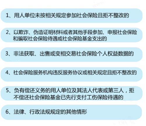 6種情形將列入社保“黑名單”。<a target='_blank'  ><p  align=