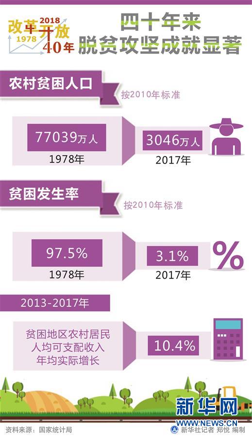 （新華全媒頭條·圖文互動）（1）新華社社評：新時代，改革開放再出發(fā)！——熱烈慶祝改革開放40周年