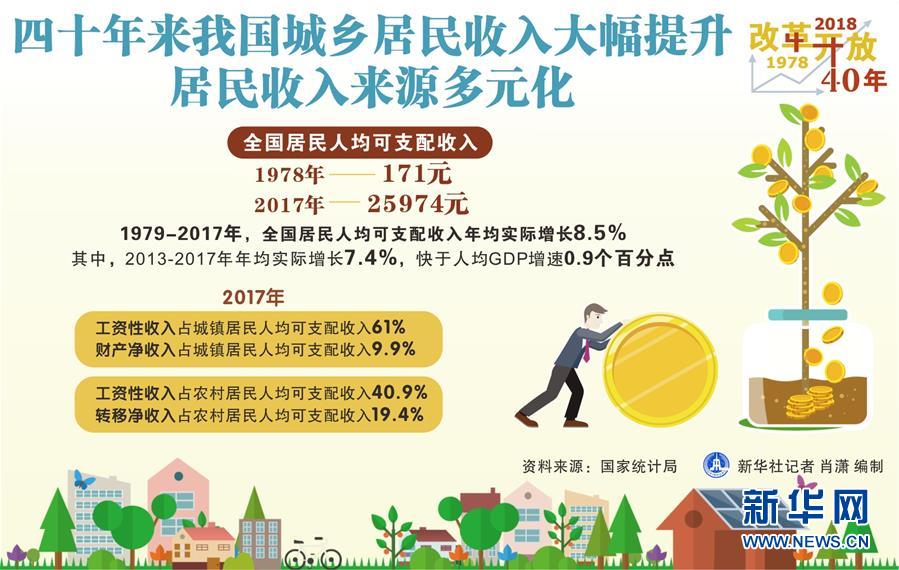 （新華全媒頭條·圖文互動(dòng)）（2）新華社社評(píng)：新時(shí)代，改革開放再出發(fā)！——熱烈慶祝改革開放40周年