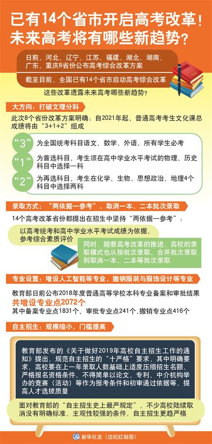 （圖表）[新華視點(diǎn)]已有14個(gè)省市開(kāi)啟高考改革！未來(lái)高考將有哪些新趨勢(shì)？