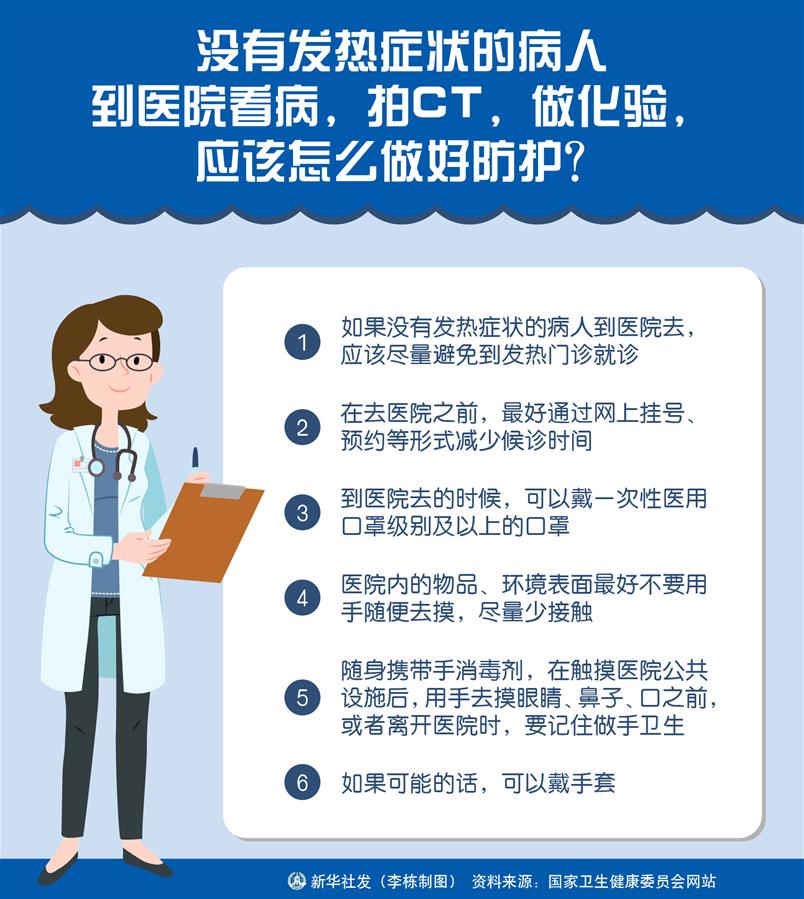 （圖表）［聚焦疫情防控］沒有發(fā)熱癥狀的病人到醫(yī)院看病，拍CT，做化驗，應該怎么做好防護？