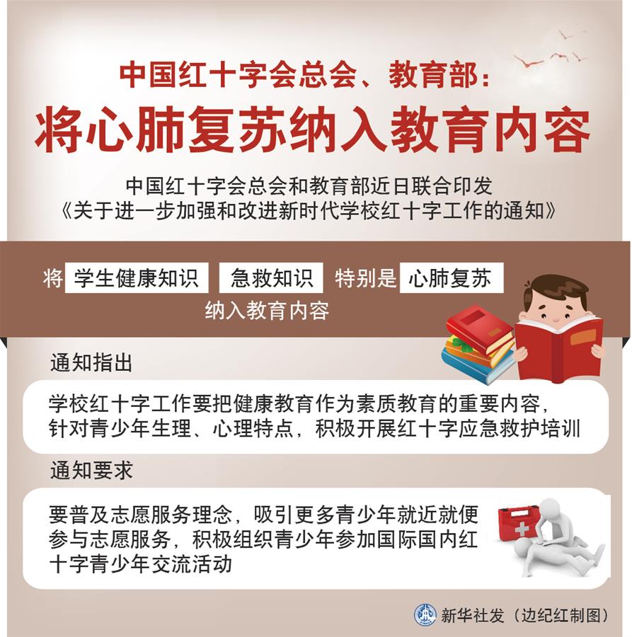 （圖表）［社會］中國紅十字會總會、教育部：將心肺復蘇納入教育內容
