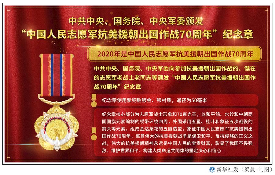  （圖表）［時(shí)政］中共中央、國務(wù)院、中央軍委頒發(fā)“中國人民志愿軍抗美援朝出國作戰(zhàn)70周年”紀(jì)念章 