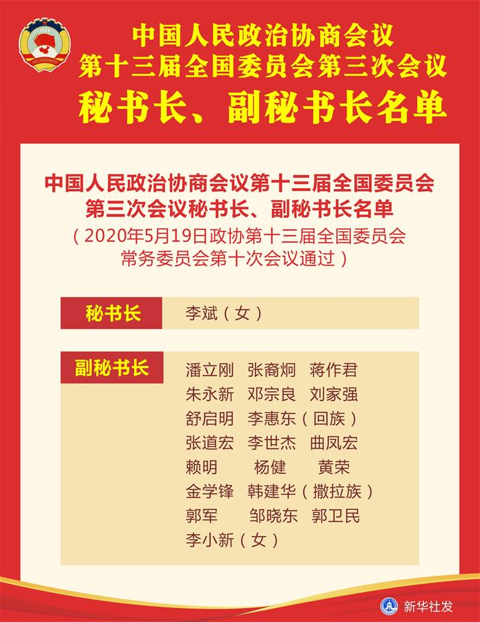 （圖表）［兩會］中國人民政治協商會議第十三屆全國委員會第三次會議秘書長、副秘書長名單