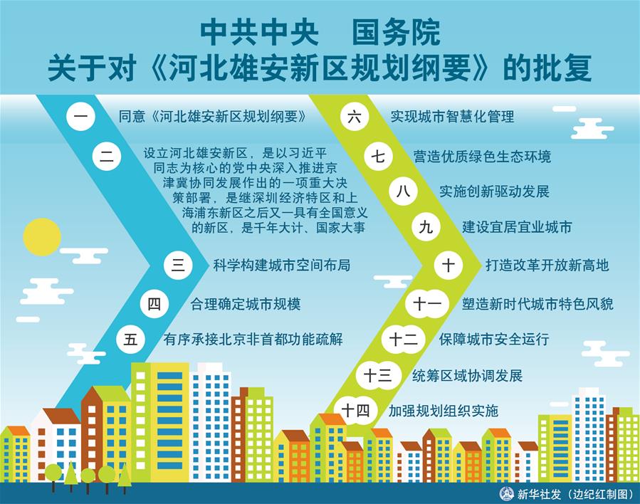 （新華全媒頭條·圖文互動）（17）潮起東方萬象新——以習(xí)近平同志為核心的黨中央團(tuán)結(jié)帶領(lǐng)全黨全軍全國各族人民貫徹落實(shí)黨的十九大精神紀(jì)實(shí)