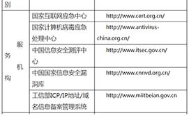 網(wǎng)絡(luò)詐騙查詢、舉報地址