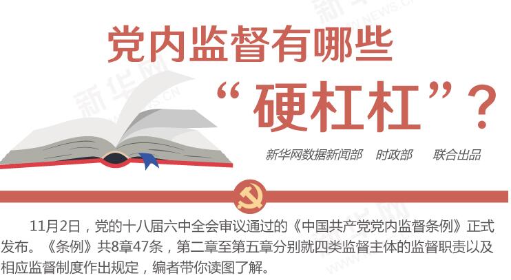 圖解：黨內(nèi)監(jiān)督有哪些“硬杠杠”？