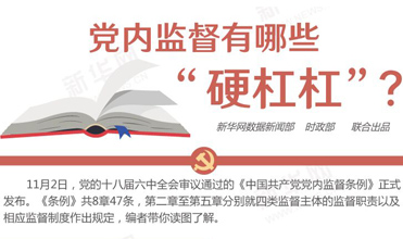 黨內(nèi)監(jiān)督有哪些“硬杠杠”？