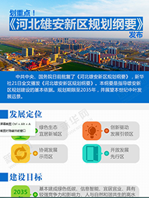 劃重點！《河北雄安新區(qū)規(guī)劃綱要》發(fā)布