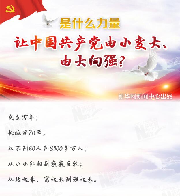 是什么力量讓中國共產(chǎn)黨由小變大、由大向強(qiáng)？