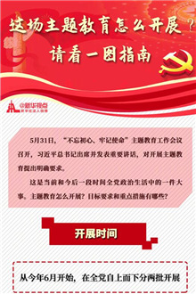 這場主題教育怎么開展？請看一圖指南