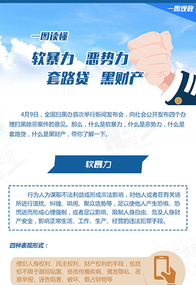 一圖讀懂：惡勢(shì)力、軟暴力、黑財(cái)產(chǎn)、套路貸