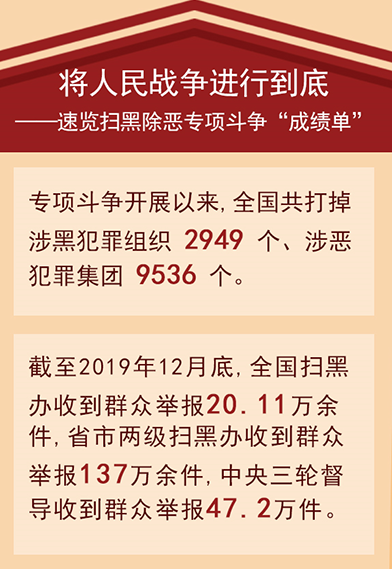 掃黑除惡專(zhuān)項(xiàng)斗爭(zhēng)“成績(jī)單”