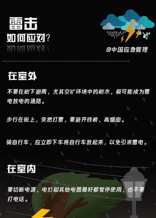 雷擊如何應對？