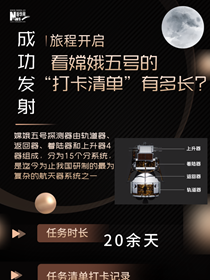 旅程開啟，來看嫦娥五號“打卡清單”