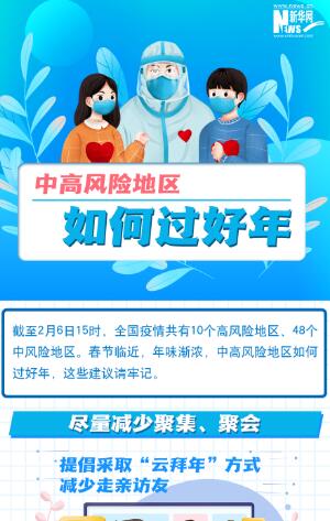 一圖讀懂丨中高風(fēng)險地區(qū)如何過好年？