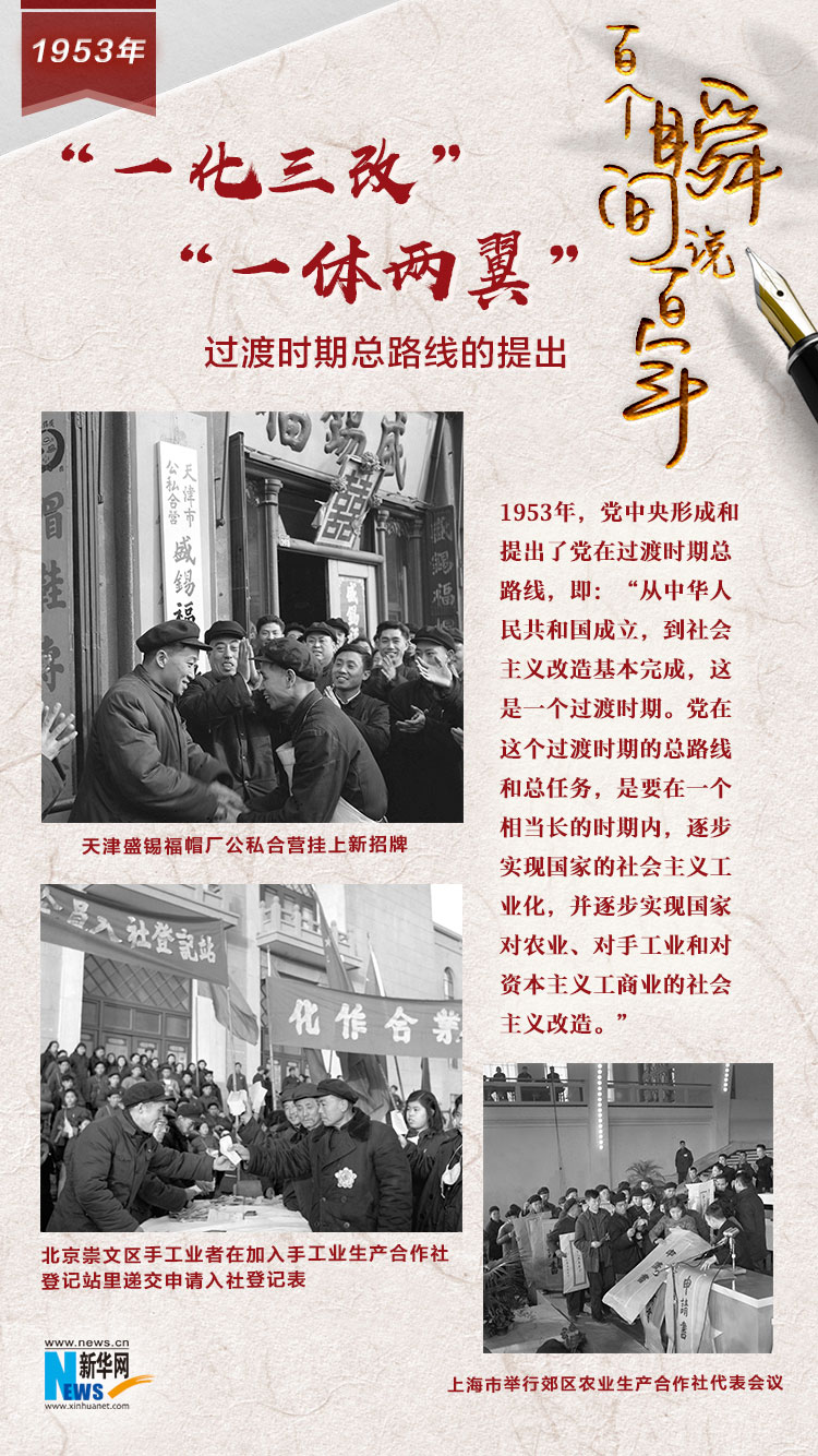 1953，“一化三改”“一體兩翼”