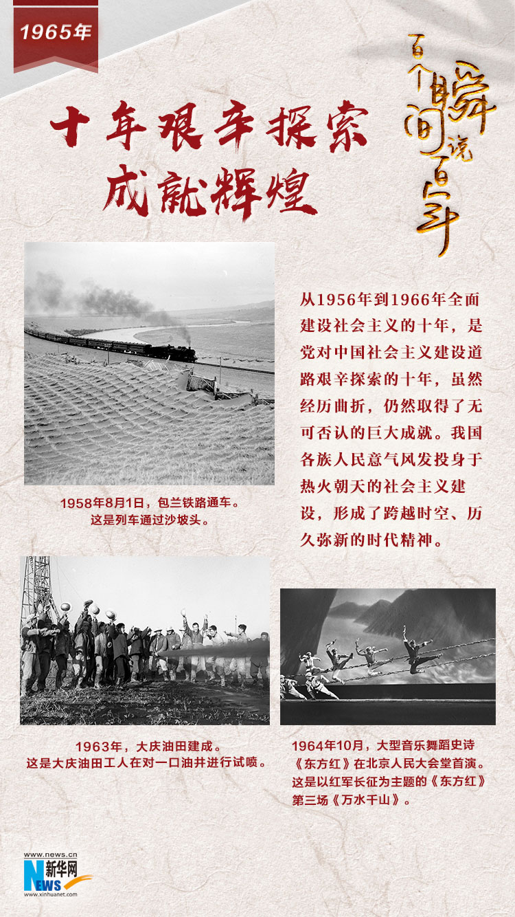 1965，十年艱辛探索成就輝煌