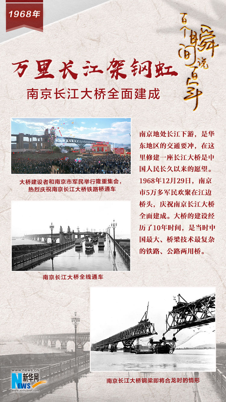 1968，萬里長江架鋼虹