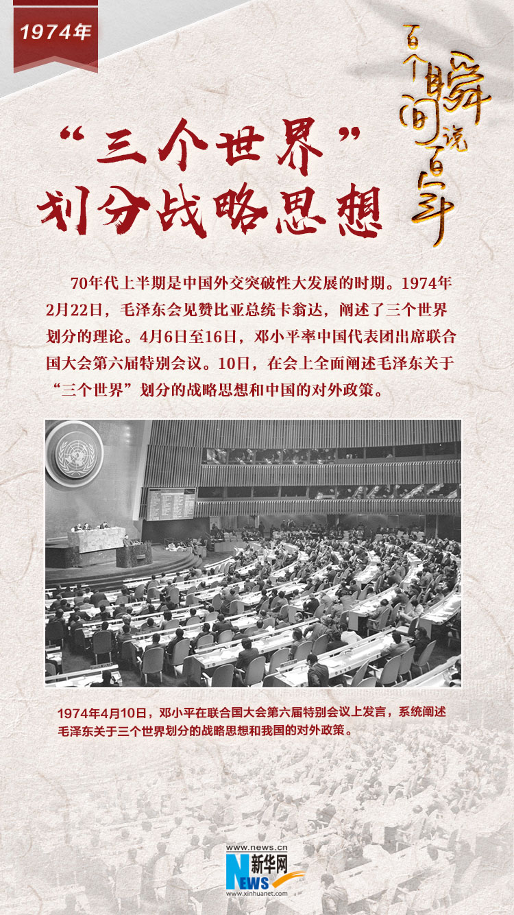 1974，“三個世界”劃分戰(zhàn)略思想