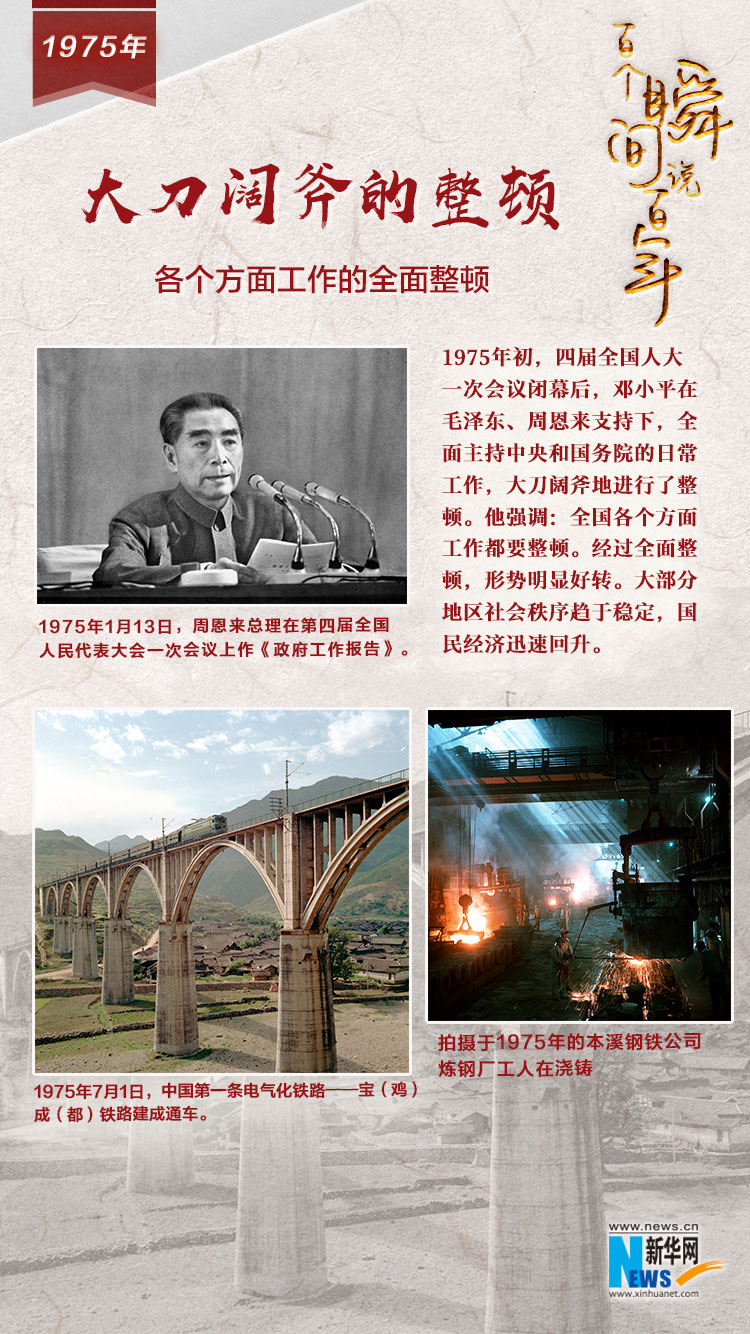 1975，大刀闊斧的整頓