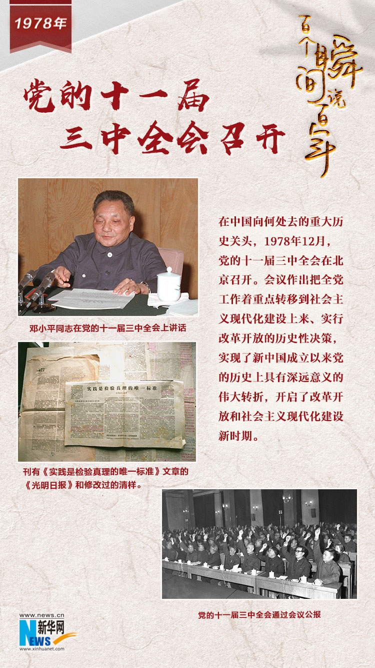 1978，黨的十一屆三中全會召開