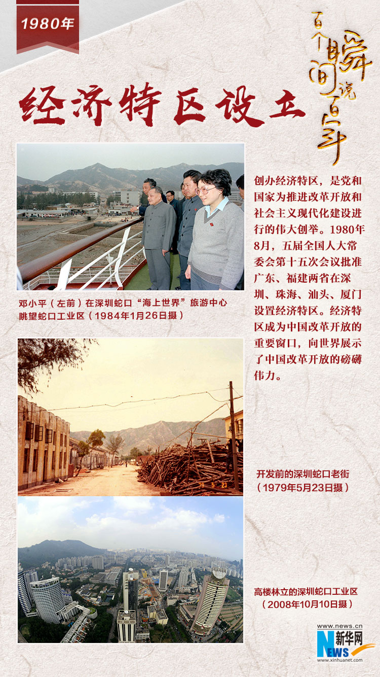1980，經(jīng)濟特區(qū)設(shè)立